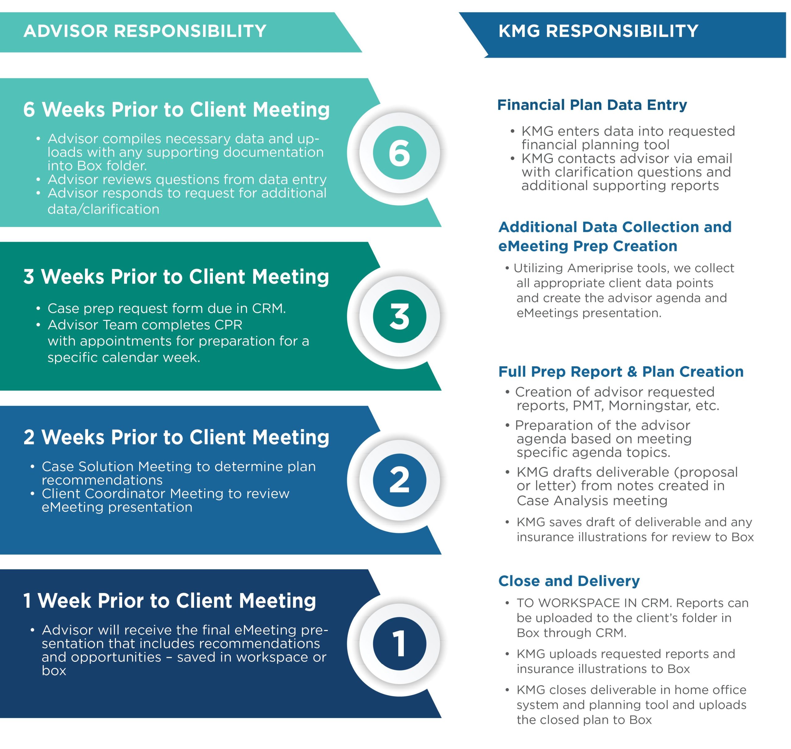 Total Advice - Key Management Group